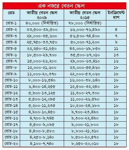 Mathbaria Govt College